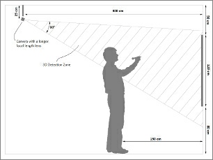 LongThrowSetupEnlarged