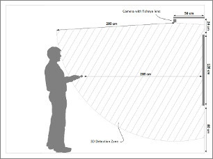 ShortThrowSetupForPointingEnlarged
